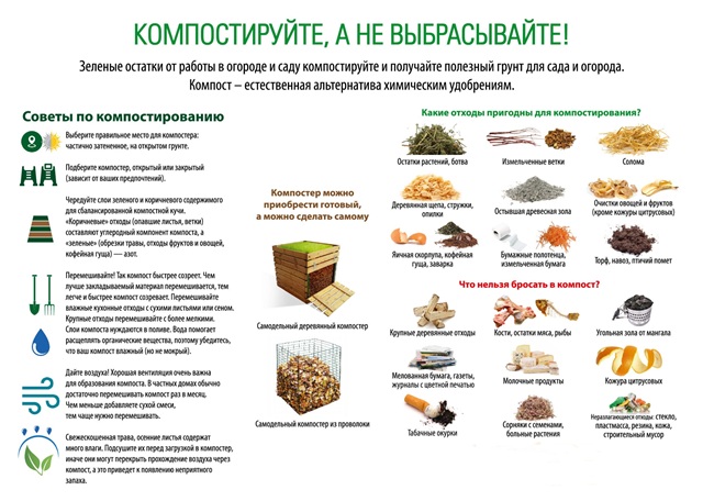 Компостирование
